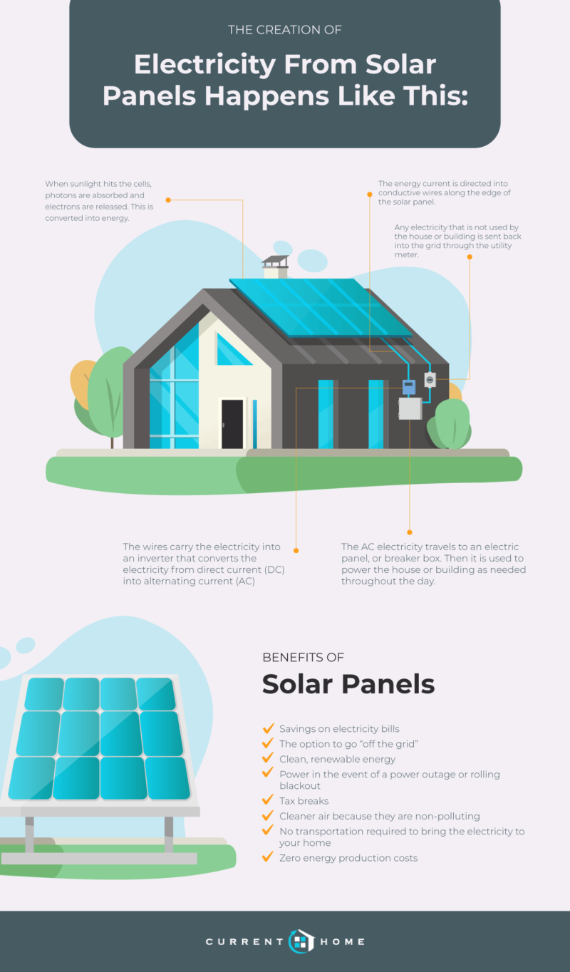 How Do Solar Panels Work? | Current Home