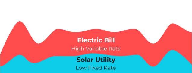 graph with solar panel benefits